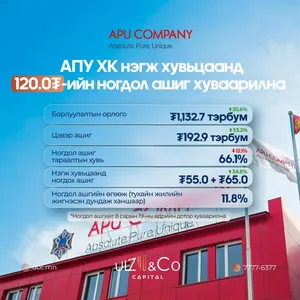 "АПУ” ХК НЭГЖ ХУВЬЦААНД 120.0₮ -ИЙН НОГДОЛ АШИГ ХУВААРИЛНА
