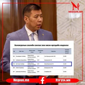 “БОЛОВСРОЛЫН ЗЭЭЛИЙН САНГИЙН ХЯНАЛТАНД ОРСОН Б.ЭНХБАЯР ХАРИУЦЛАГААС БУЛТСААР”