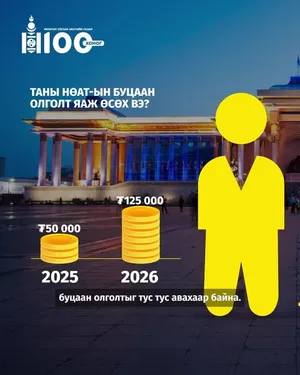 ИРЭХ ОНООС ТАНЫ АВДАГ НӨАТ-ЫН БУЦААН ОЛГОЛТ 2.5 ДАХИН НЭМЭГДЭНЭ
#Засгийнгазар_100хоног