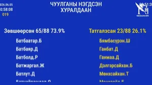 УЛСЫН ИХ ХУРЛЫН ЧУУЛГАНЫ НЭГДСЭН ХУРАЛДААН /2026.06.05/