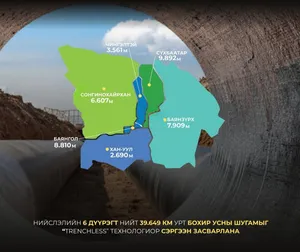 ХӨРСНИЙ УС, ҮЕРИЙН ХАМГААЛАЛТ ТӨСЛИЙГ НИЙСЛЭЛИЙН ТӨВИЙН ЗУРГААН ДҮҮРЭГТ ХЭРЭГЖҮҮЛНЭ